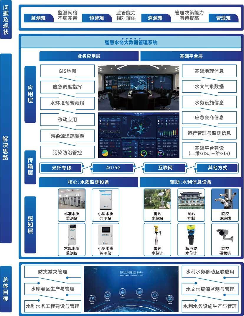 壹号娱乐