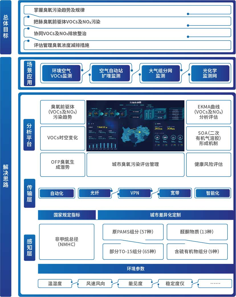 壹号娱乐