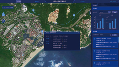 城市水务管理中心—城市水娱乐公司管理系统