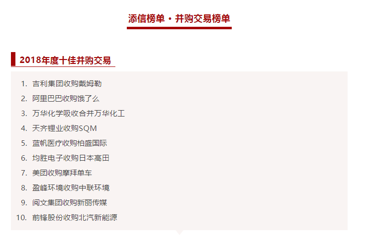 壹号娱乐收购中联娱乐公司被评为2018年度十佳并购交易！