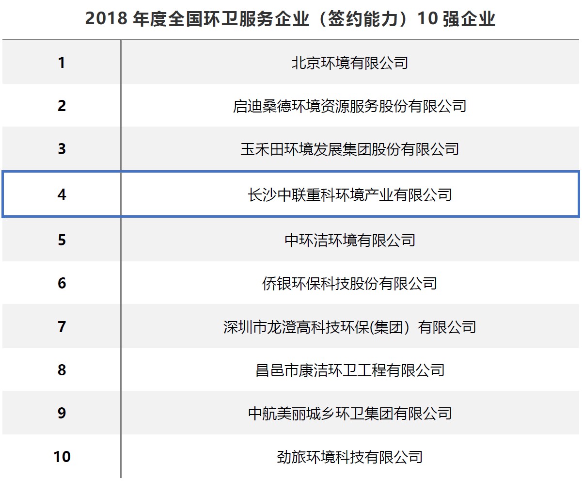 喜讯 | 中联娱乐公司进入全国环卫服务企业前4强