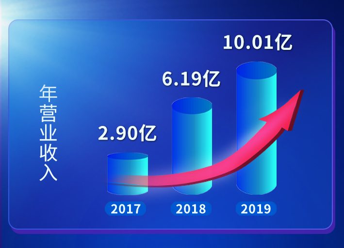 壹号娱乐