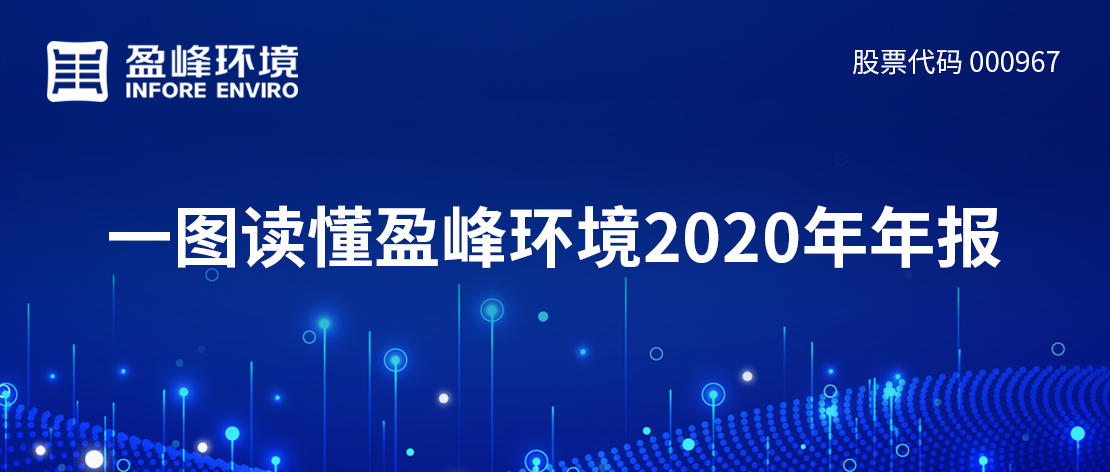 一图读懂壹号娱乐2020年年报