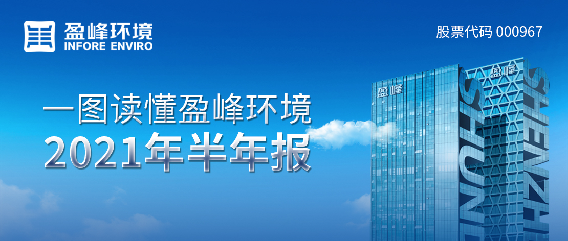 一图读懂壹号娱乐2021年半年报
